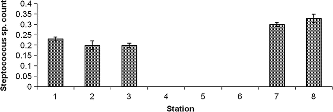 figure 55