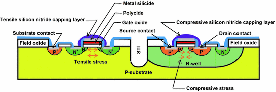 figure 8