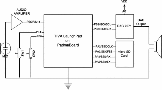 figure 18