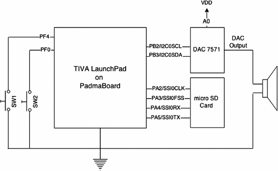 figure 19