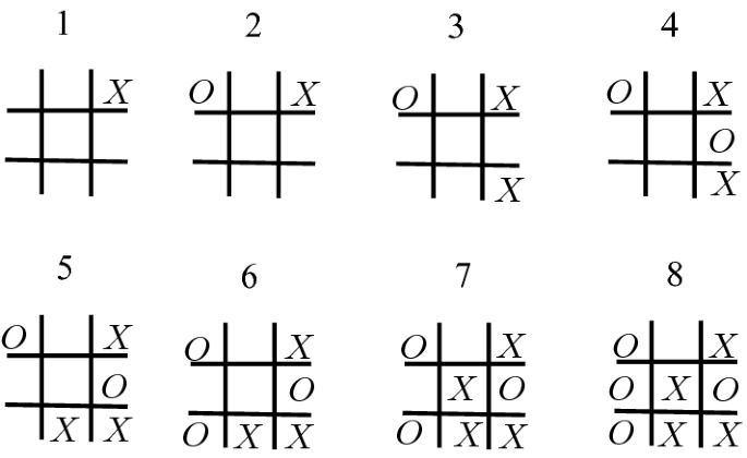 Solved 2. Tic-tac-toe Weight: 30% Implement the Tic-tac-toe
