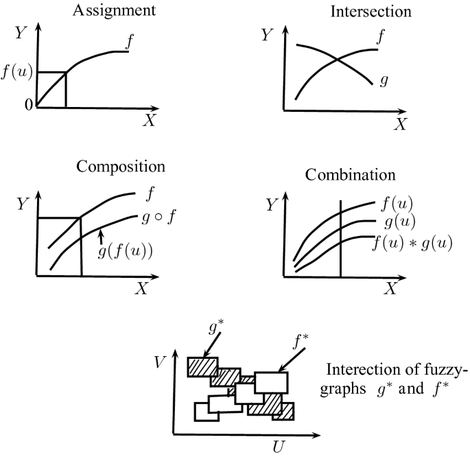 figure 18