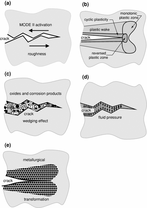 figure 23