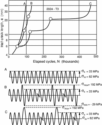 figure 24