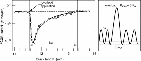 figure 26