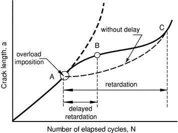 figure 27