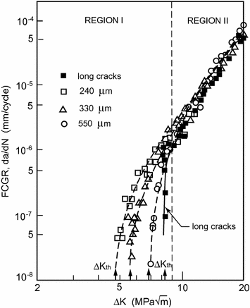 figure 29