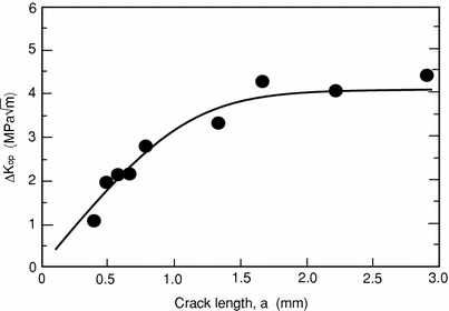 figure 30