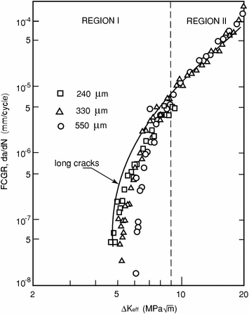 figure 31