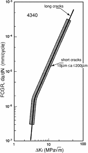 figure 32