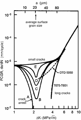 figure 33