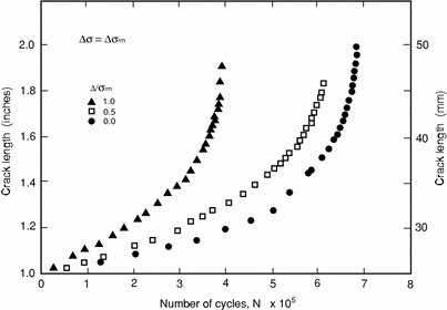 figure 35