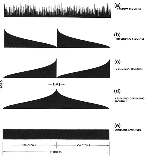 figure 37