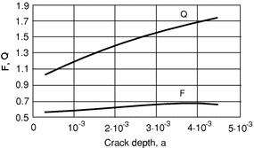 figure 40