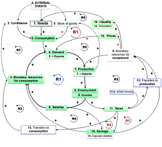 figure 67