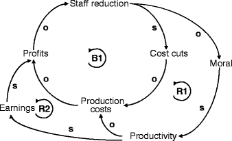 figure 58