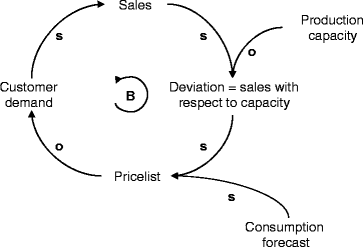 figure 59