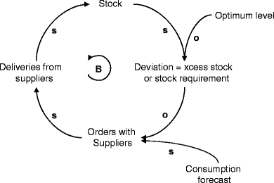 figure 60