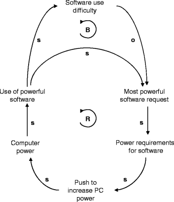 figure 63