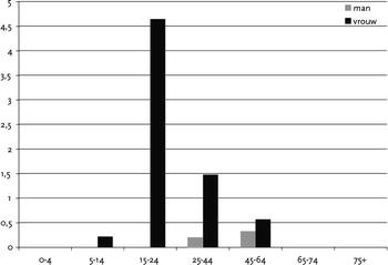 figure 14