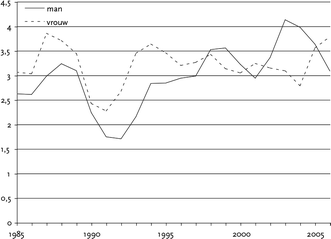 figure 22