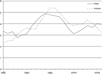 figure 27