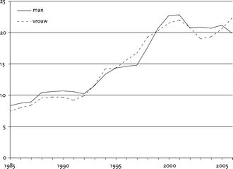 figure 33