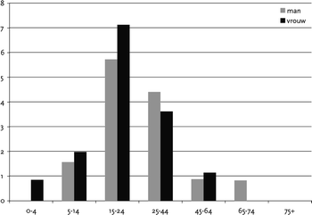 figure 36