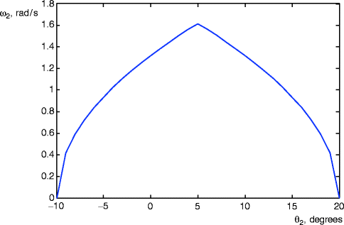 figure 12_4