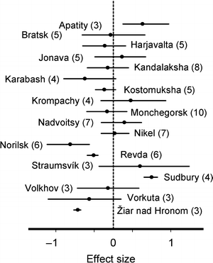 figure 15_4