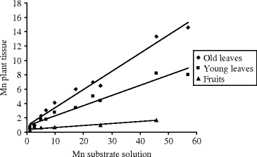 figure 3_8_149007_1_En