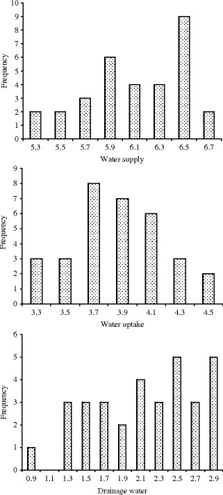 figure 6_3_149007_1_En