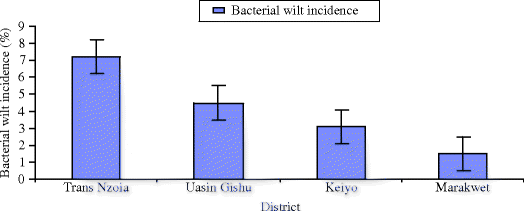 figure 46_2_176274_1_En