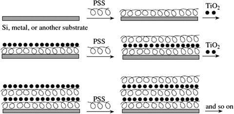 figure 50