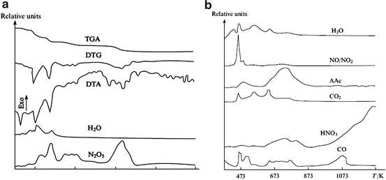 figure 29