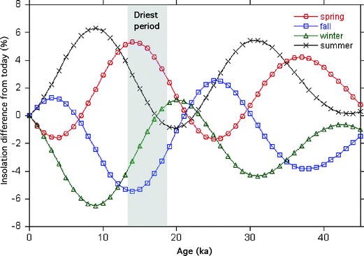 figure 5_3_188142_1_En