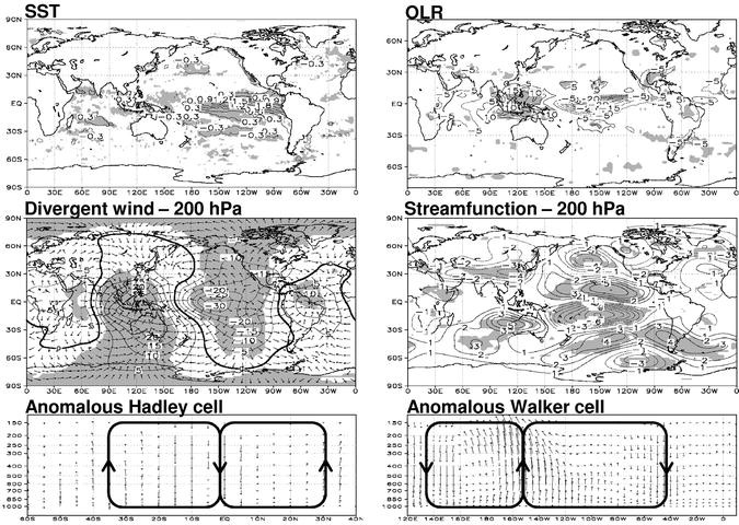 figure 7_5_188142_1_En