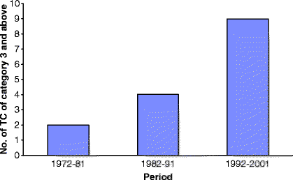 figure 1_8