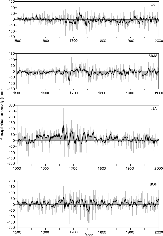 figure 9_2