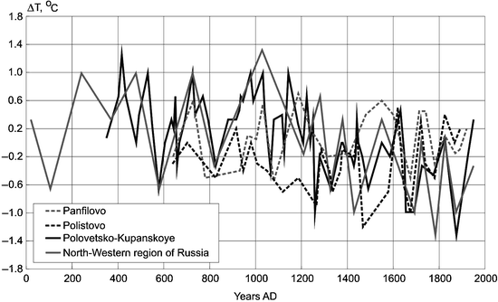 figure 11_3