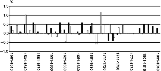 figure 1_6