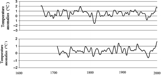 figure 13_7