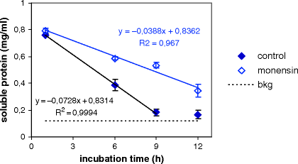 figure 5_4_190689_1_En