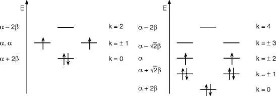 1 -Sanger Method (Sanger & Coulson, 1975)