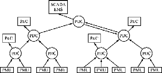 figure 7_4