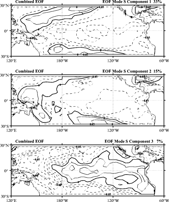 figure 12_5