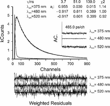 figure 15