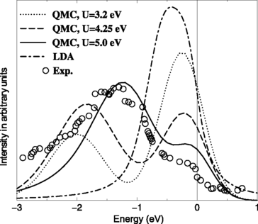 figure 22