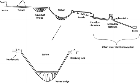 roman aqueducts diagram