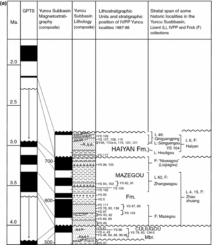 figure 1a